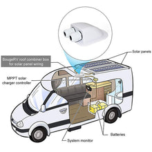 Load image into Gallery viewer, Camper Accessories Caravan Solar Car Junction Box Roof Wire Entry Solar Cable Motorhome Junction Box RV Caravan Accessories
