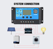 Load image into Gallery viewer, 10A-100A MPPT Solar Controller PWM Battery Charger 12V 24V Auto LCD Display Dual USB 5V Output Solar Panel Battery Regulator
